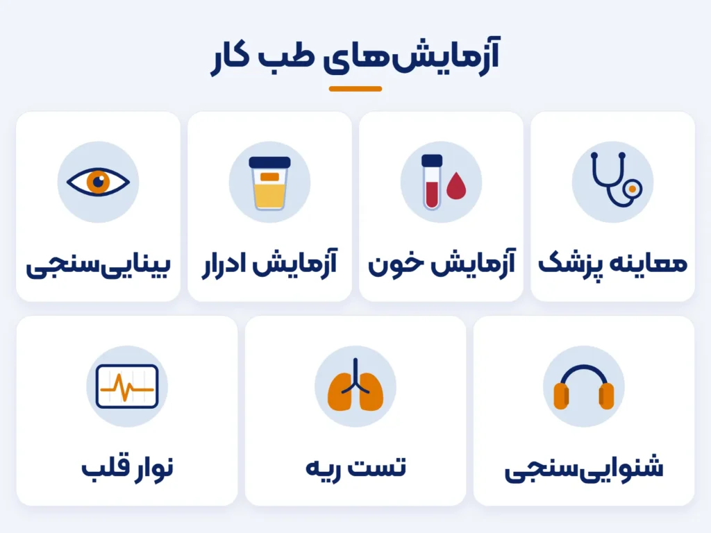آزمایش طب کار شامل معاینه پزشک، آزمایش خون و ادرار، بینایی‌سنجی، شنوایی‌سنجی، تست ریه و نوار قلب
