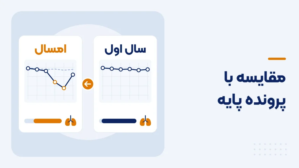 مقایسه نتیجه معاینات دوره‌ای با پرونده پایه؛ لیست آزمایشات دوره ای طب کار شامل شنوایی، ریه و خون